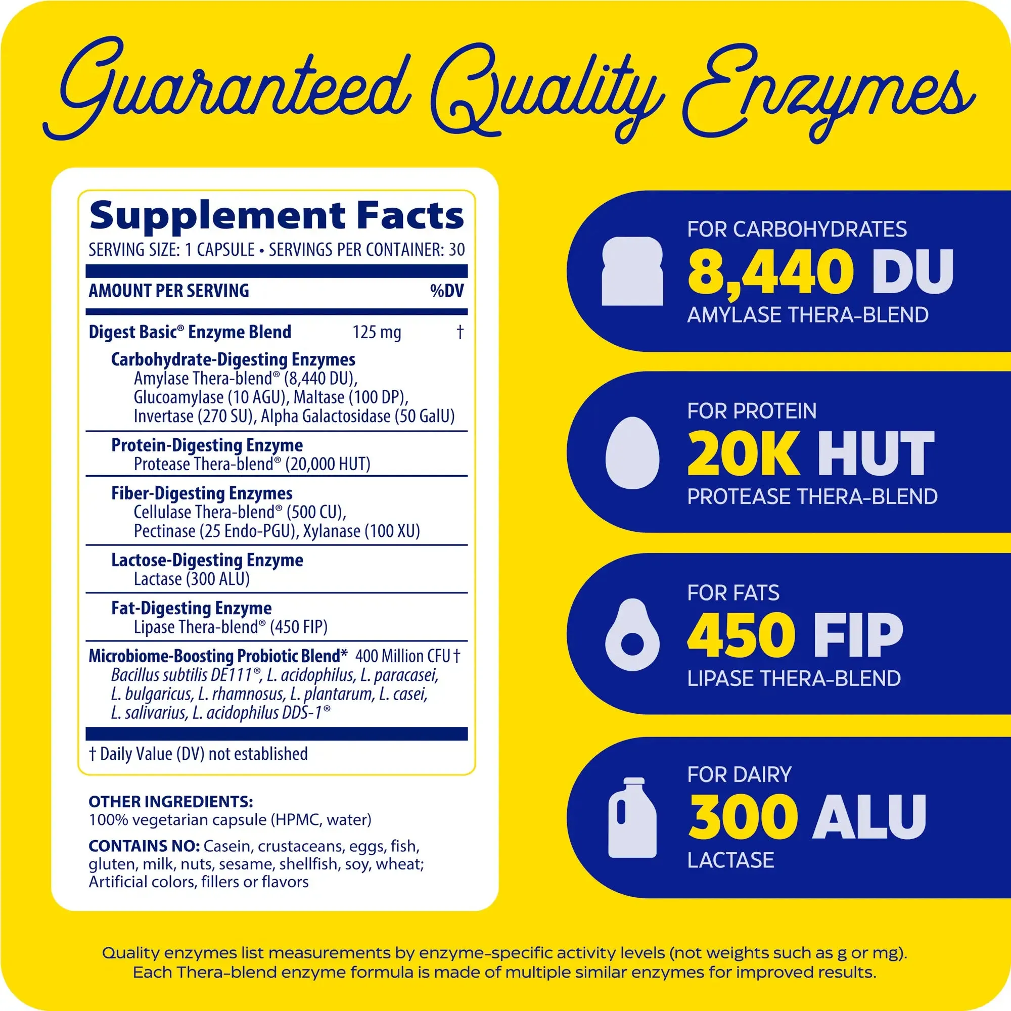 DigestBasic®  PROBIOTICS