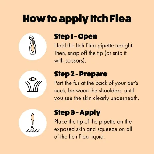 Itch Flea Cat Spot-on Flea & Tick Treatment (1kg ) 3 pipettes