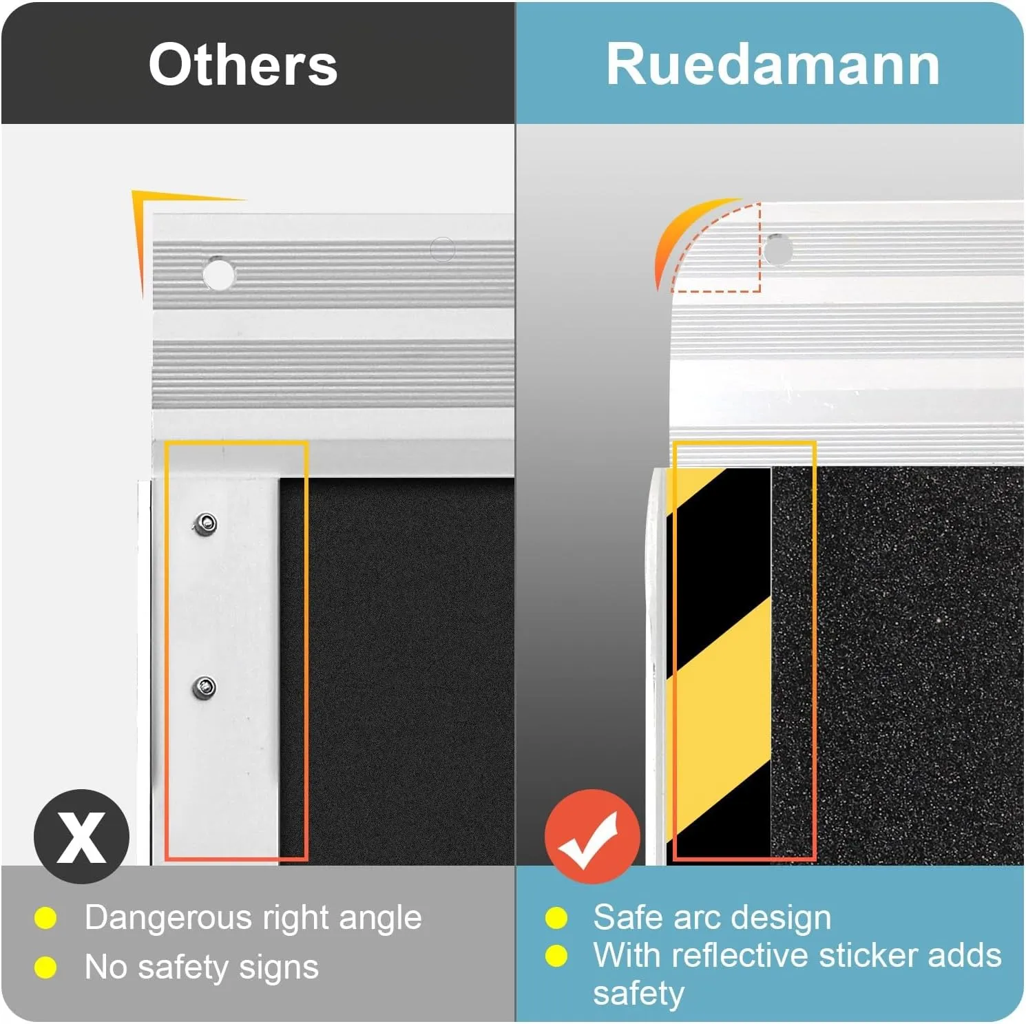 Ruedamann® Foldable Aluminum Wheelchair Ramp with Non-Slip Surface
