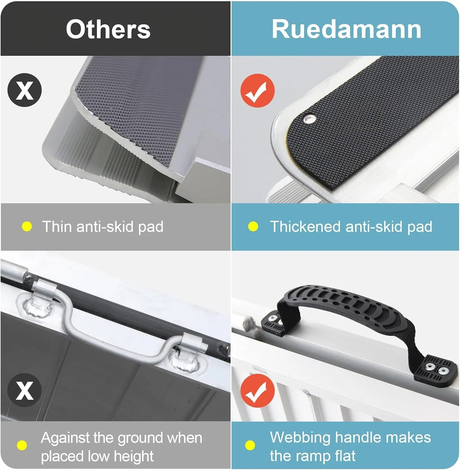 Ruedamann® Foldable Aluminum Wheelchair Ramp with Non-Slip Surface