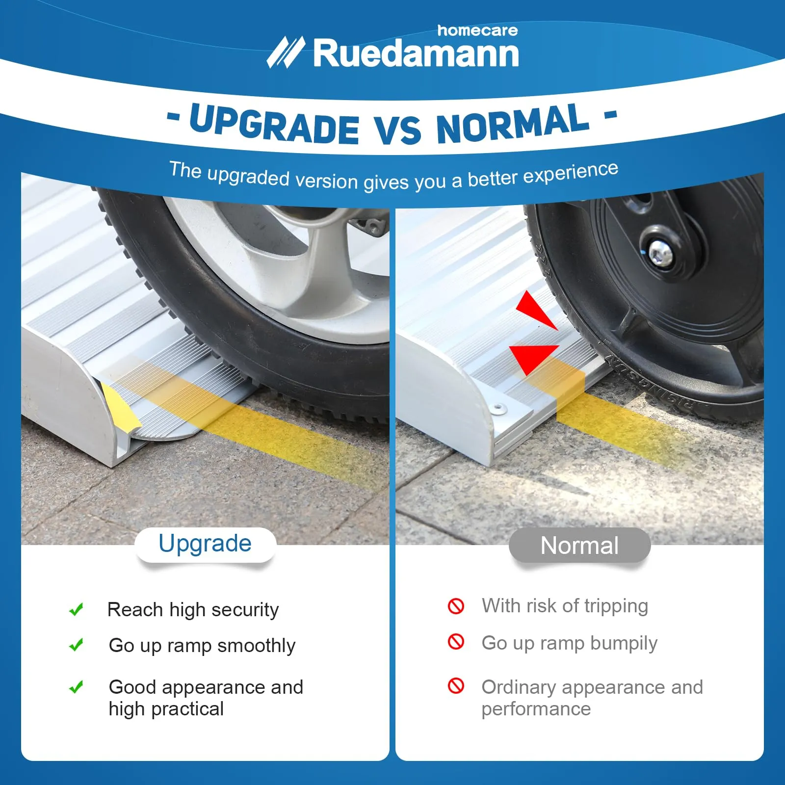 Ruedamann® Folding Aluminum Threshold Ramp Webbing Handle Mute Pad